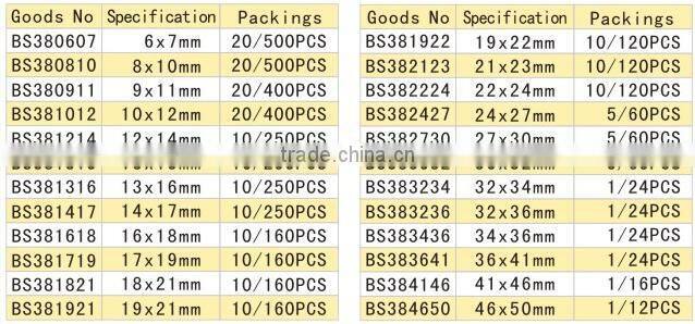 Professional Open End Wrench 6-21mm