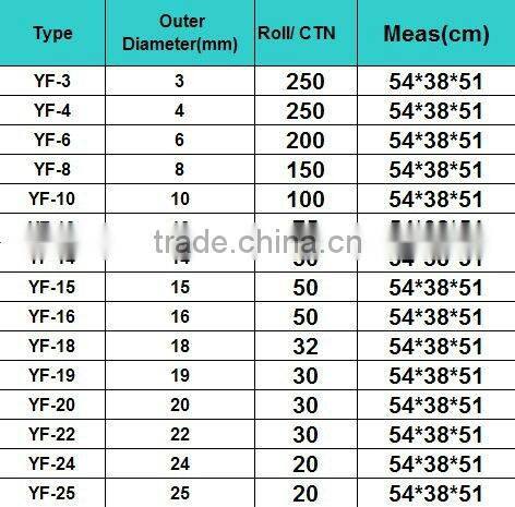 cable Plastic Spiral Warp