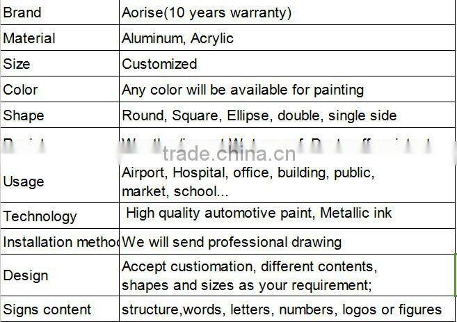 Office building(HWTC) project from Aorise
