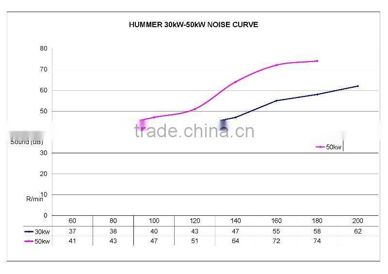 popular 30kw Horizontal wind mill for power plant