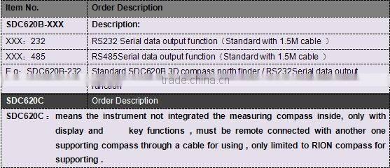 Waterproof Portable Digital Compass Handheld Relative/absolute Zero Setting