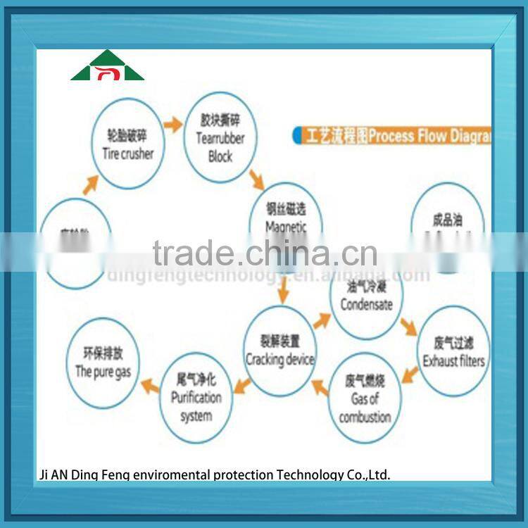 jiangxi Dingfeng Brand continuous waste tyre pyrolysis with new patent