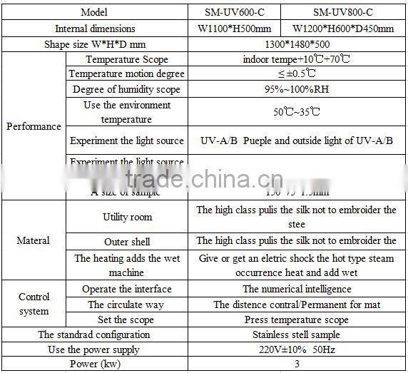 2015 Hot Selling UV Accelerated Aging Test Chamber