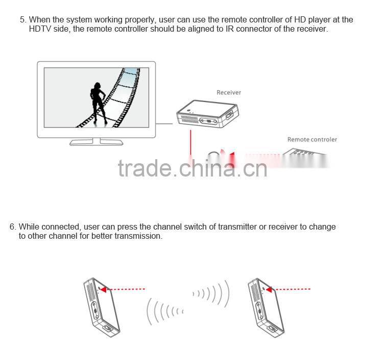 LM-WHD05 50m HDMI 1.4 Wireless Transmission Kit PC&HDTV&DVD Player