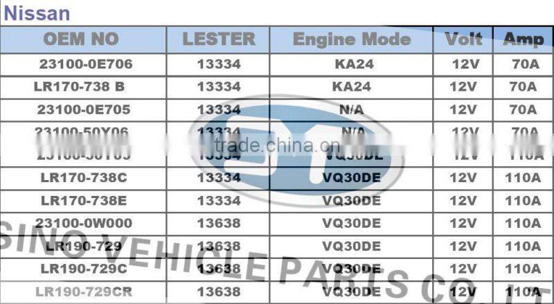 Car Alternator LR190-729