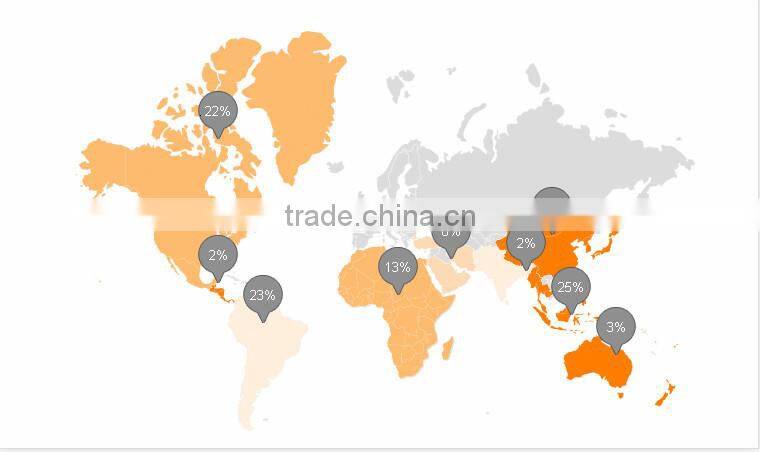 Round Wire Concentric Lay Overhead Electrical Stranded Conductors (AAAC)