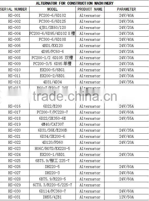 SK230-6 Overflow valve /directional valves/flush valve/manual flush valve engine parts for excavator