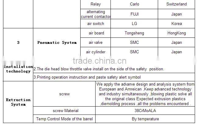 High Qulaity Christmas Ball Blow Molding Machine China Supplier