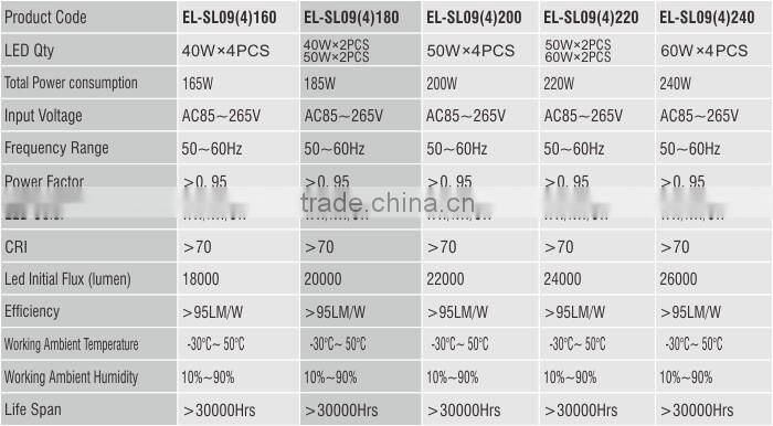 200w high power led street light with good waterproof urban lights