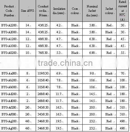 UL USE-2 flat CABLE 8AWG blackpv wire for solar energy system