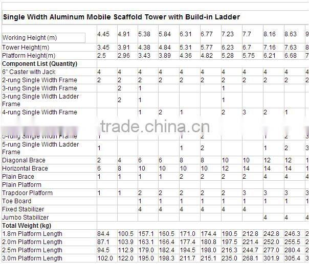 Aluminum scaffolding tower mobile frame scaffolding