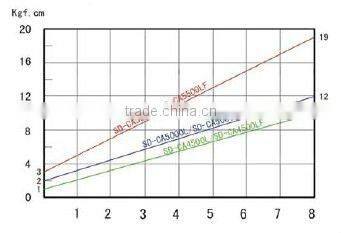 SD-A500L DC Automatic Economical Electric Screwdriver,Laptop Screwdriver
