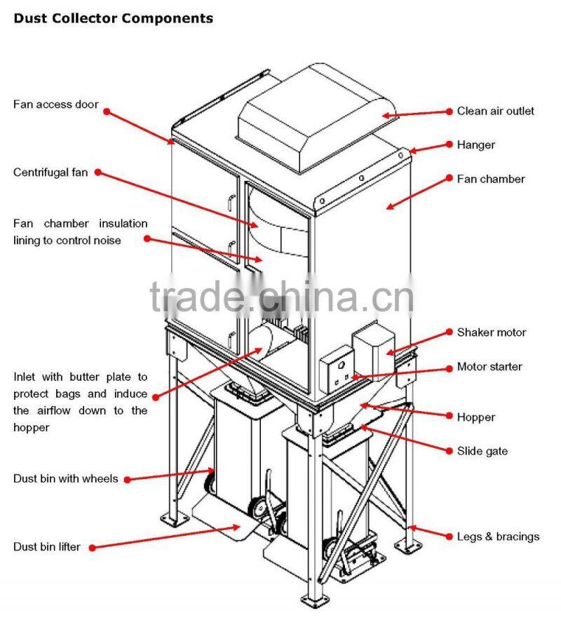 Timber Dust Collector