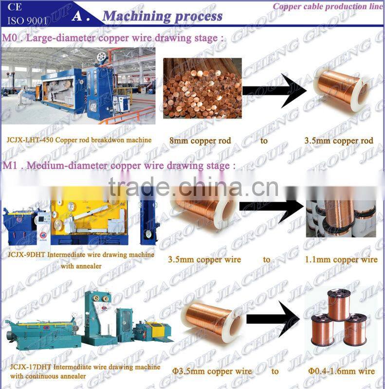 copper wire drawing machine ,electric wire drawing