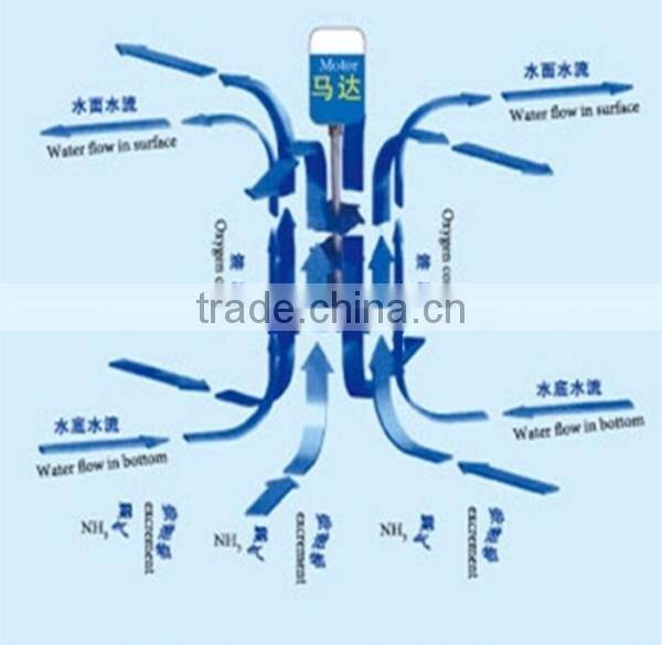 Best quality !Impeller aerator /fish pond aerator