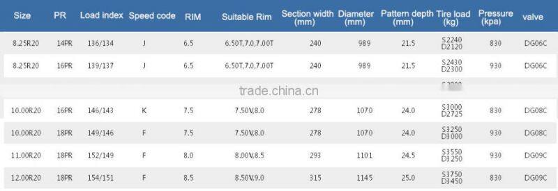 China famous brand bias truck tyre 8.25-16 / 8.25R16LT