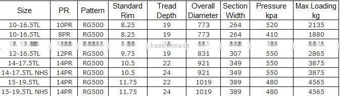 12-16.5 SKIDSTEER TIRES bobcat skidsteer tire