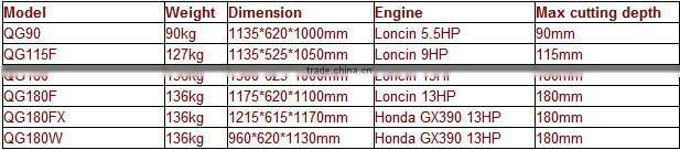 QG115F small electric saw used electric Road cutter with Honda