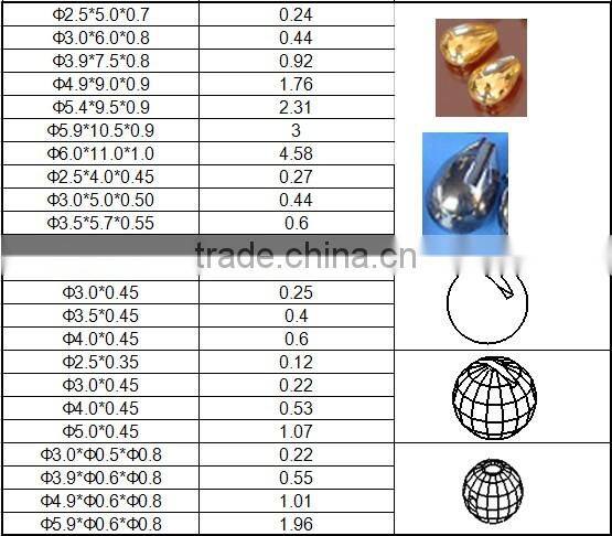 Cheap Tungsten Bead Wholesaler