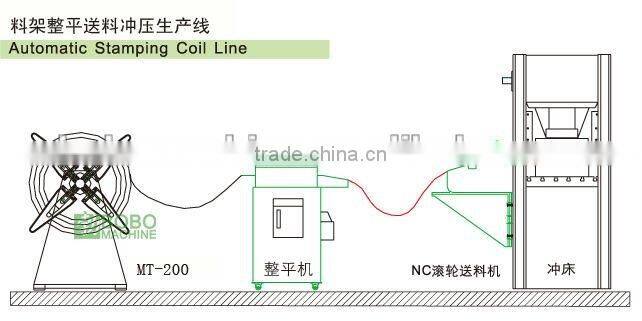 Production line for automatic blanking, forming, drawing
