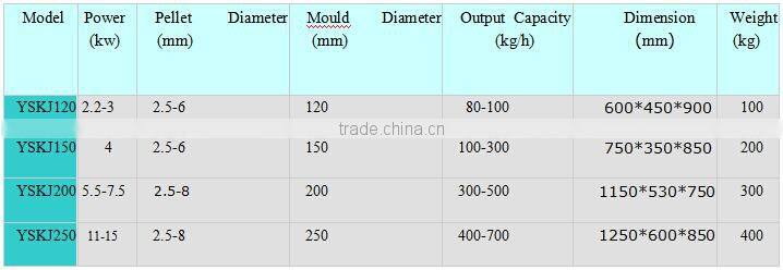 Long service life small household used rabbit food pellet making machine/animal feed pellet machine/feed pelletizer