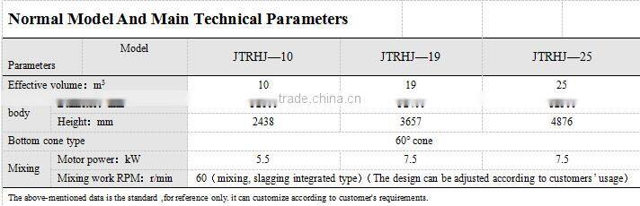 Newly design ss316 ss304 wine fermentation tank