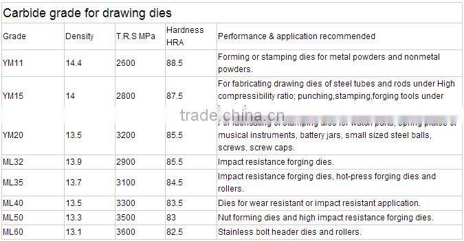 good quality tungsten carbide drawing dies,sintered carbide wire drawing dies