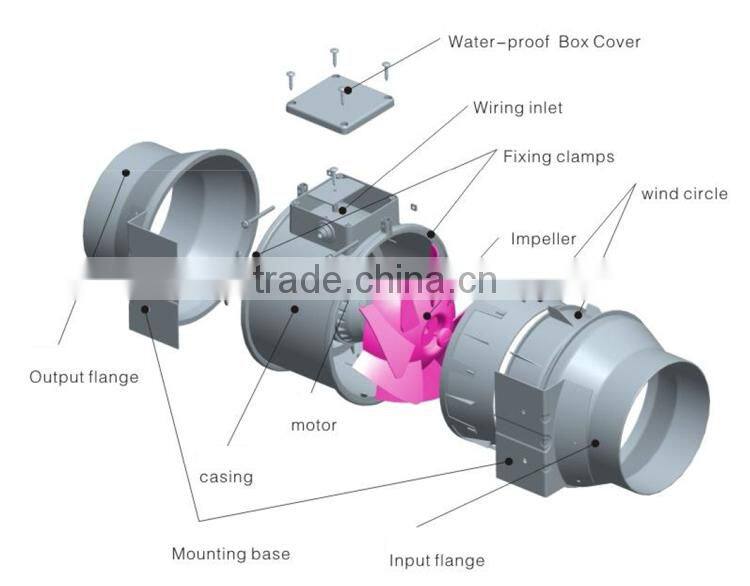 4 inch 100mm mixed inline duct fan air blower fan