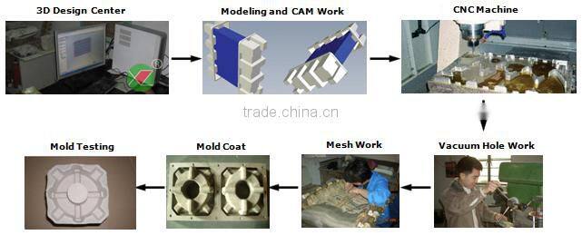 Wet Press Molded Pulp Tray/Wet Press Moulded Pack/Molded Pulp Printing Tray