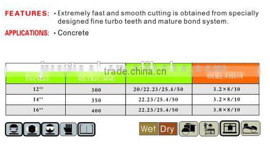 turbo sintered concrete blade