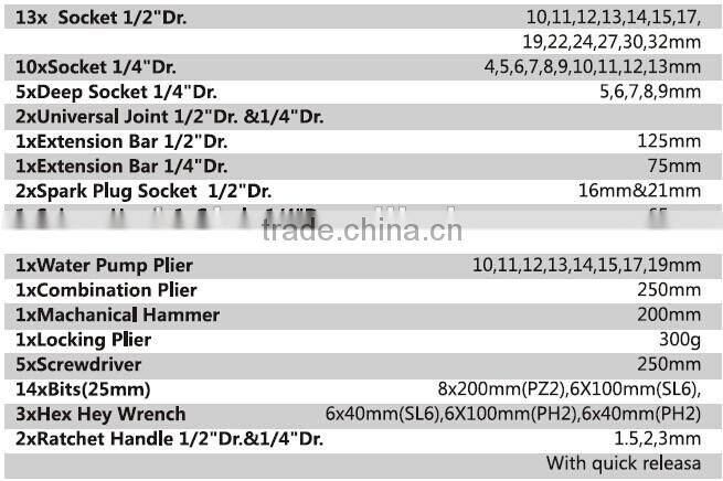 72 pcs Sockets & bits Set /Household tools set / Home tools set