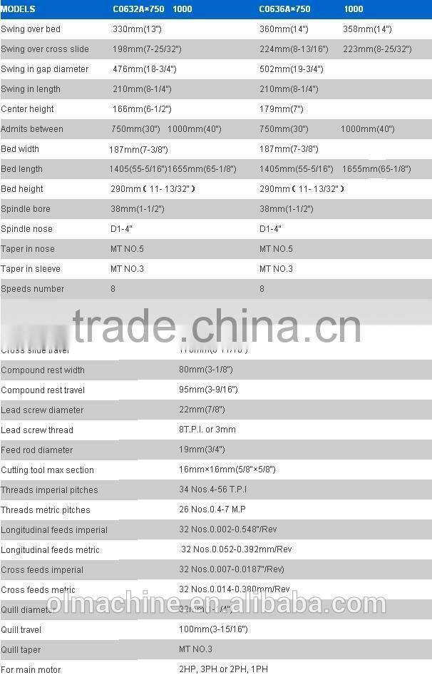 Bench lathe with swing over bed 230, 254, 280, 300, 330, 360