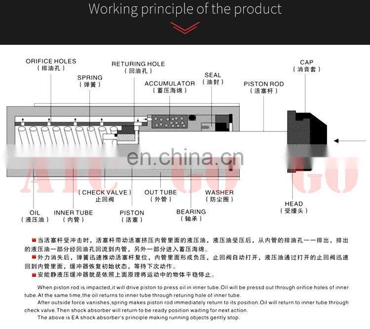 AD series micro shock absorber rubber trike shock absorber for air conditioner