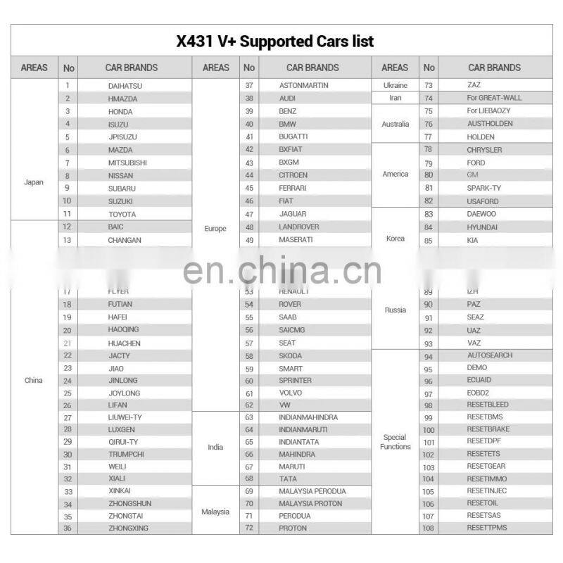 Hot sale X-431 V+ Auto diagnostic scanner Auto Diagnostic Tool