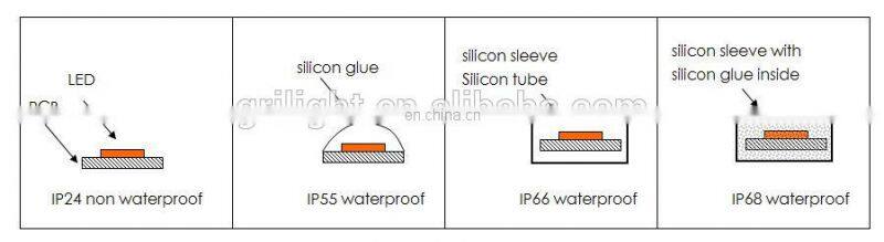 24vDC warm white and white 120leds per meter ul ce approved smd 2835 led light strips