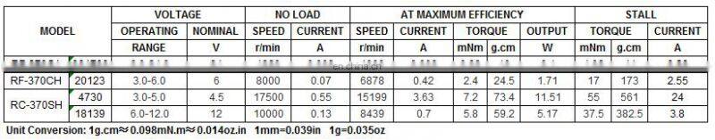 RF-370CA-11670 Brushed dc micro motor for home appliance and Motorized toys