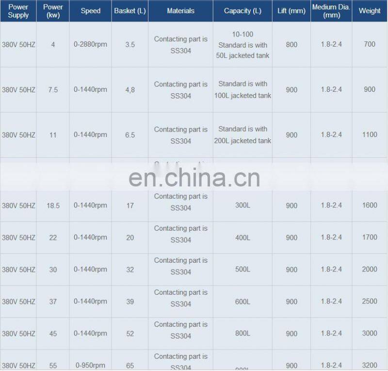 Color paste grinding machine vertical bead mill