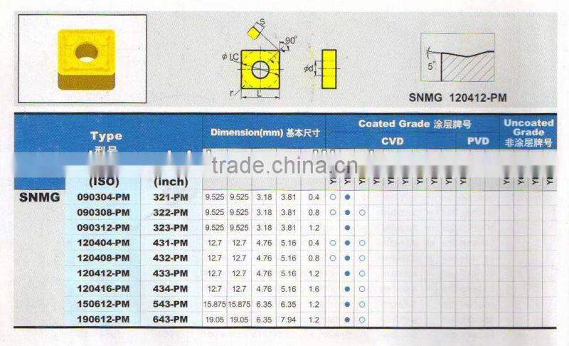 Pretty good quality hard metal alloy milling inserts from tungsten carbide manufacturer