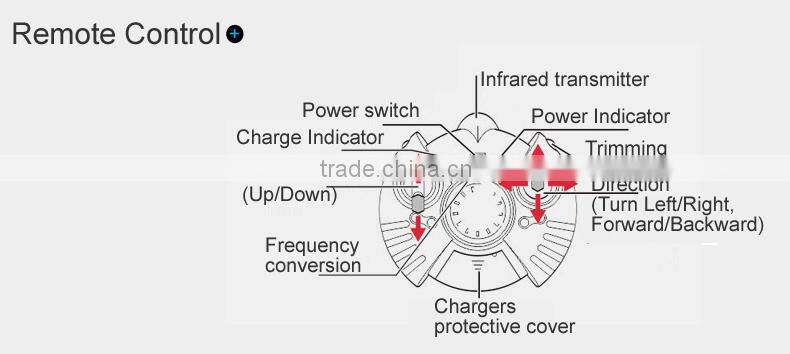 China Manufacture 3 Channel RC Flying Football with gyroscope RC Airship RC Helicopter