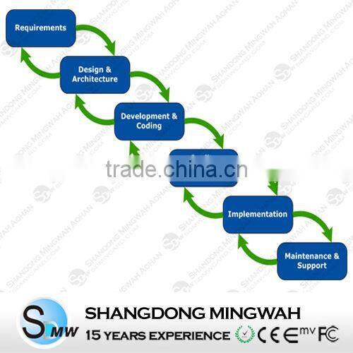 RFID Application for Loyalty Management software --From 15 years experiences manufacturer