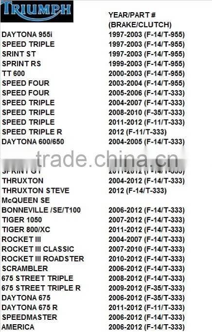 BJ-LS-002 Custom blue short cnc motorcycle bajaj brake lever for YZF R1