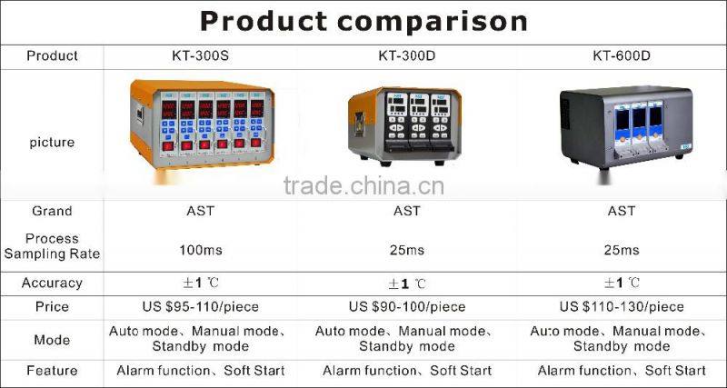 PID/PIDD Hot Runner Temperature Controller For Plastic Injection Moulding