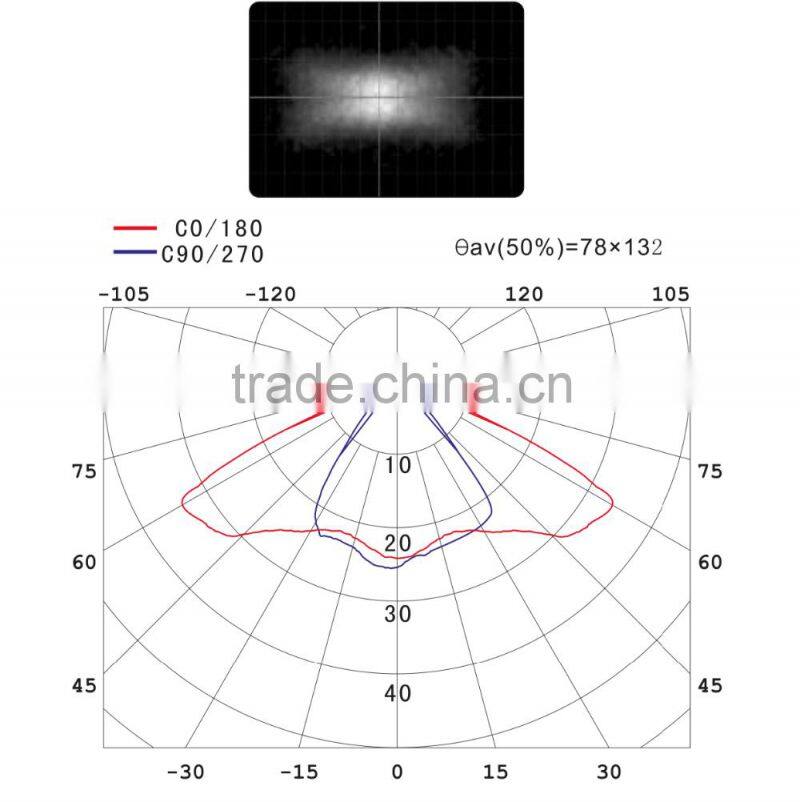 30w led street lighting module for XPE/ XTE/XPG/3535 LED