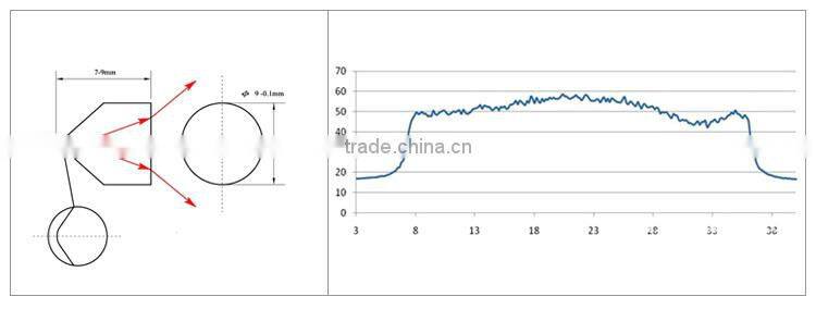 532nm 90 degree laser powell lens made in China