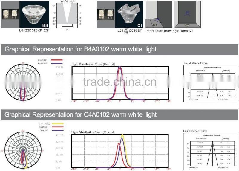 3W LED underwater light