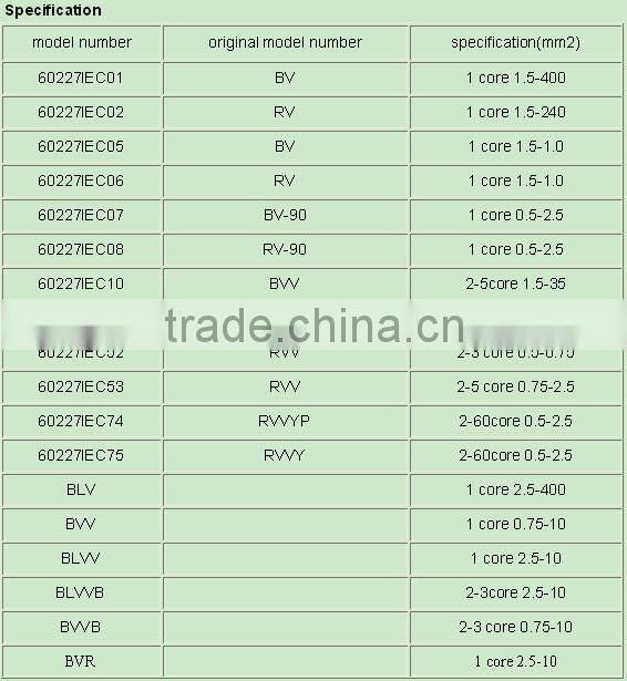 PVC insulated electric wire&cable