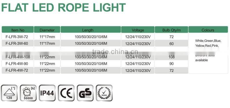 sichuan festalight round water proof 3/8 inch plastic white flat led rope light flexible led strip light 220v with ce rohs ul