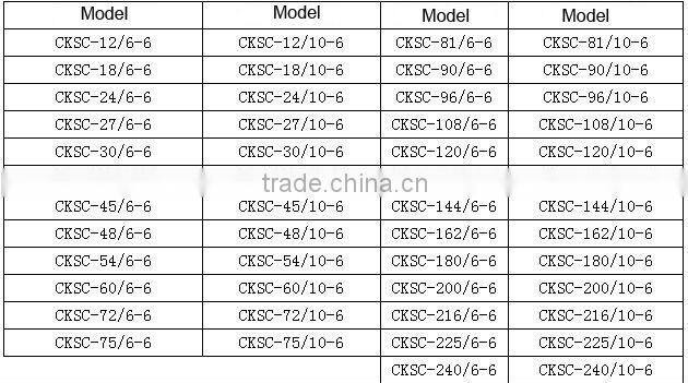 CKSC Sereis Iron Core Reactor ( Aluminium winder or Copper)