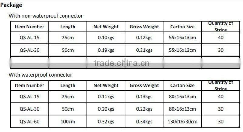 5050 SMD Rigid LED Strip Light under cabinet