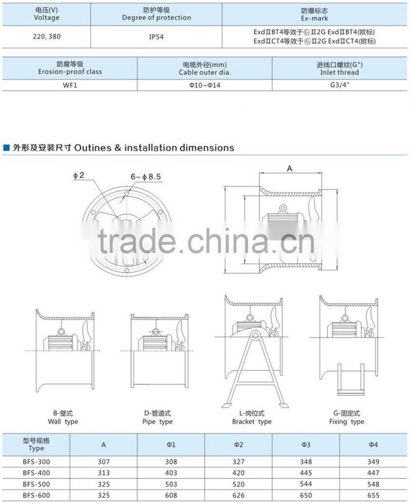 CBF Explosion-proof centrifugal draught fan